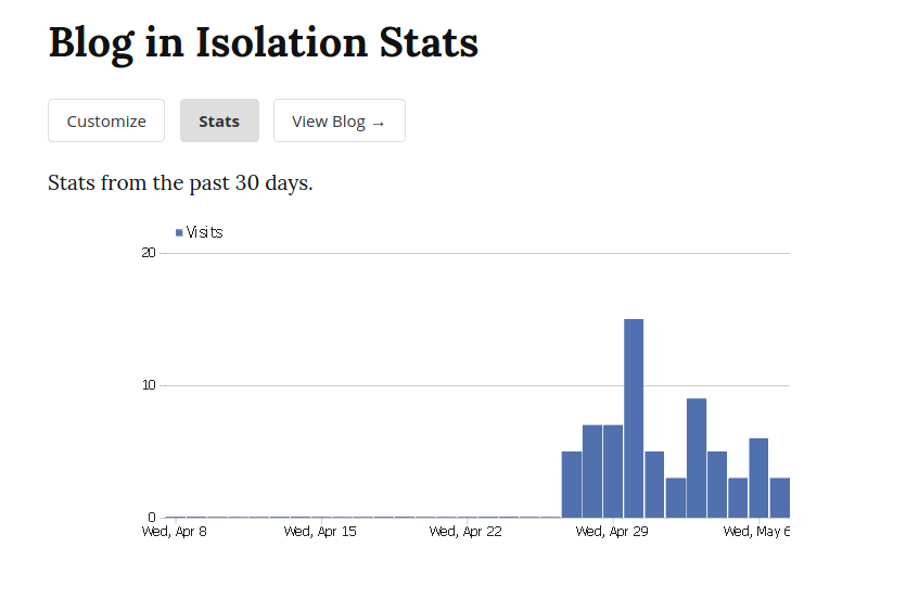 Blog-Stats.png