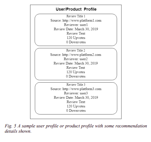Data Example