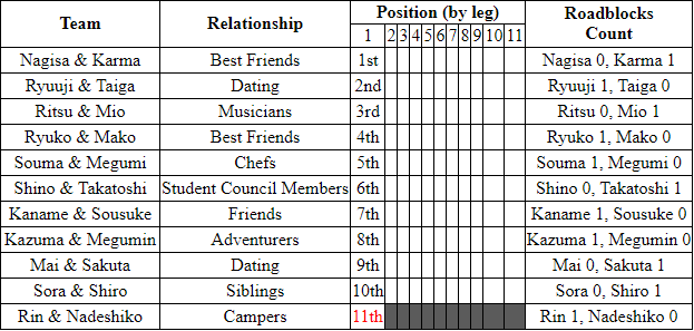 L1 Stats