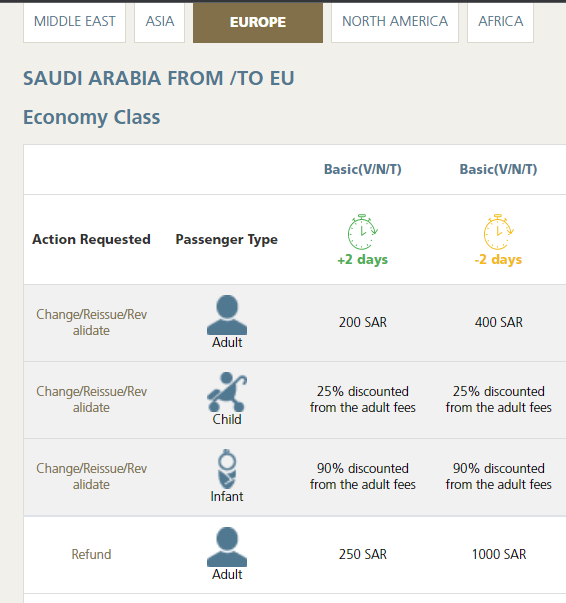 Saudi Arabian Airlines - Saudia: dudas, check-in, asientos - Foro Aviones, Aeropuertos y Líneas Aéreas