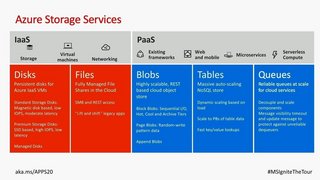 Options For Data In The Cloud