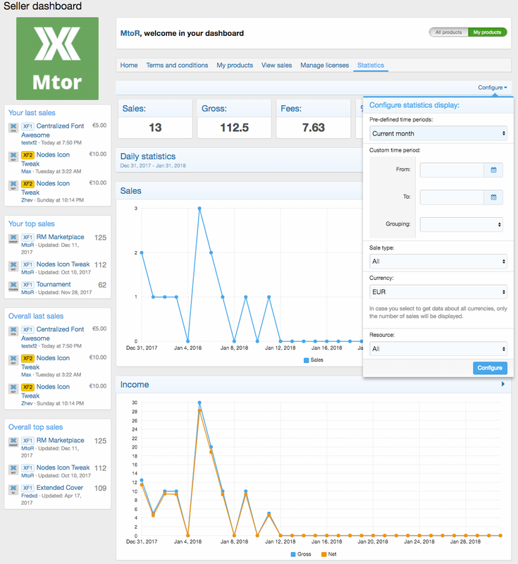 20-Dashboard_statistics