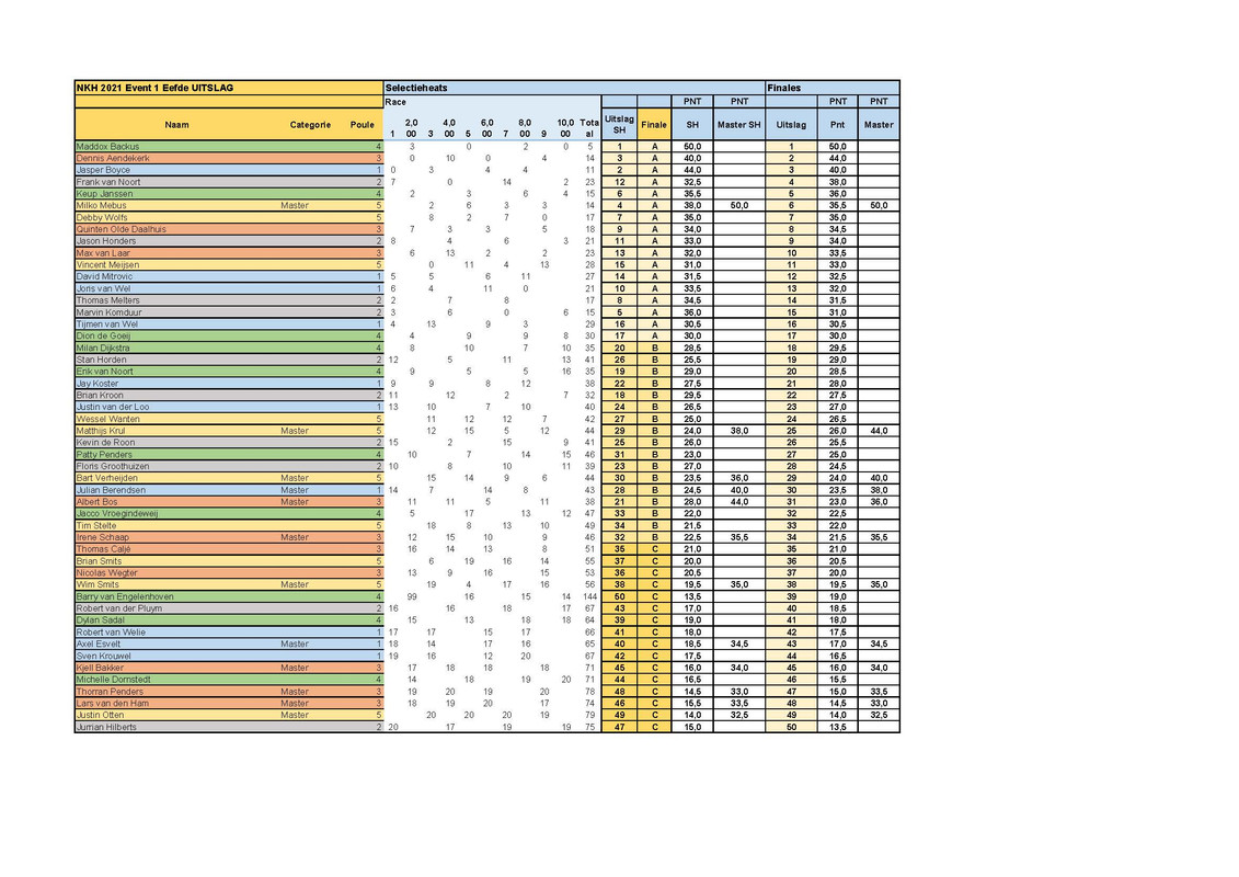 NKH-2021-Race-1-Eefde-Uitslag.jpg