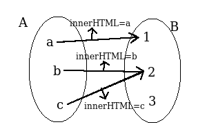 function diagram with side effects