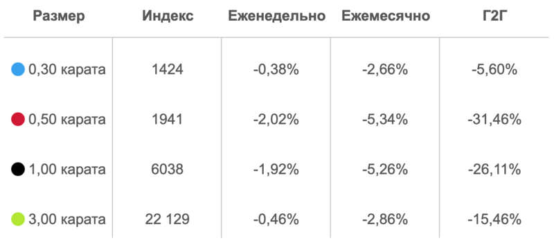 Добыча алмазов в Сьерра Леоне