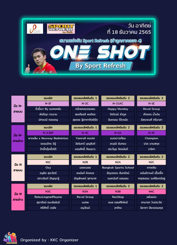 ผลการแข่งขัน One Shot by Sport Refresh