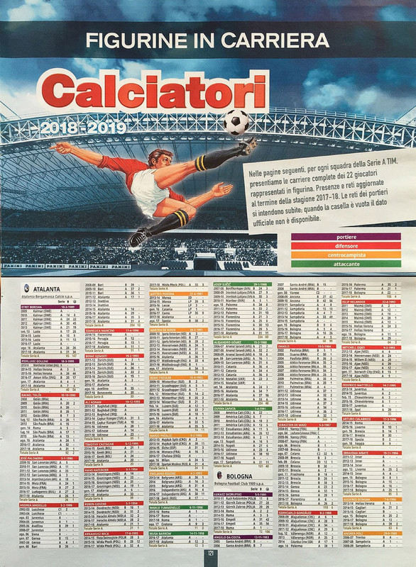 Album Calciatori 2018-2019 Panini-123