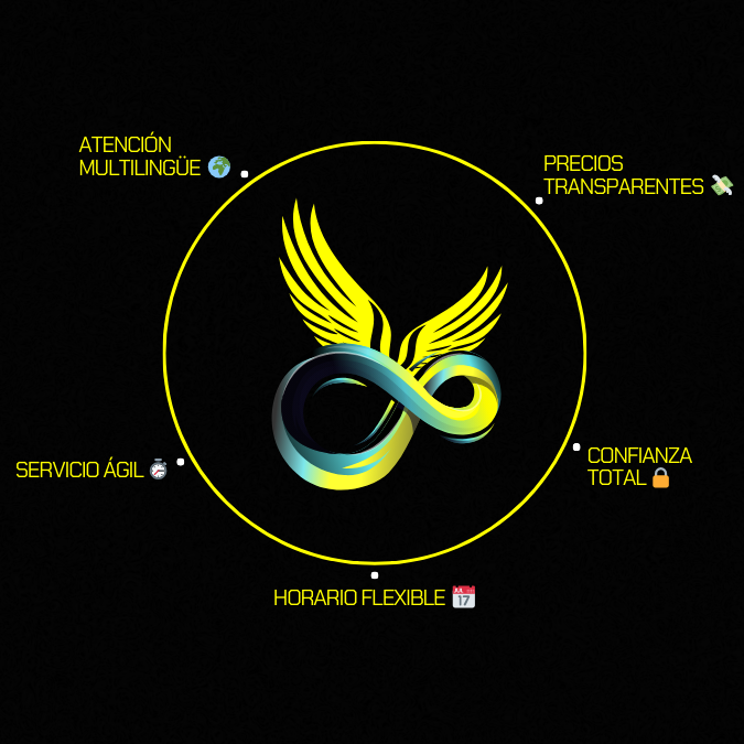 Equipo MatrixConnect