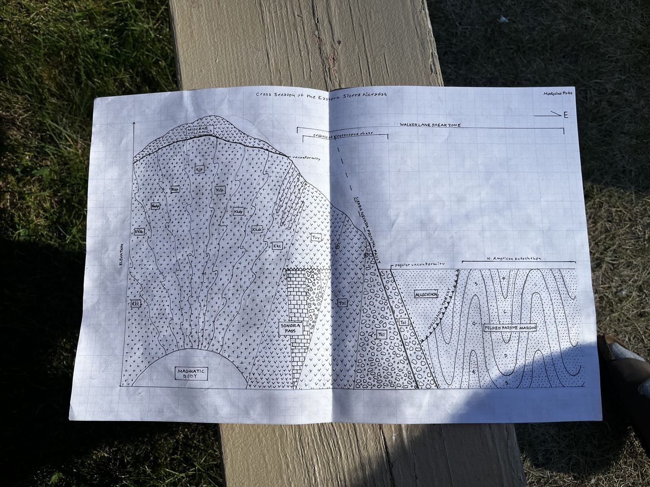 my schematic cross section of the eastern Sierra Nevadas