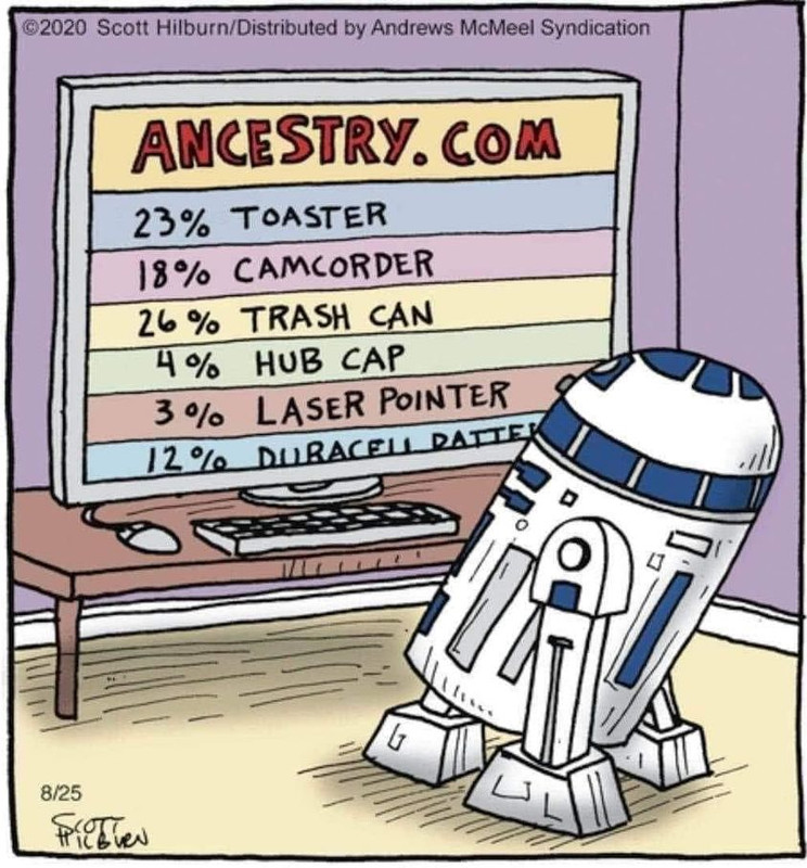 R2D2