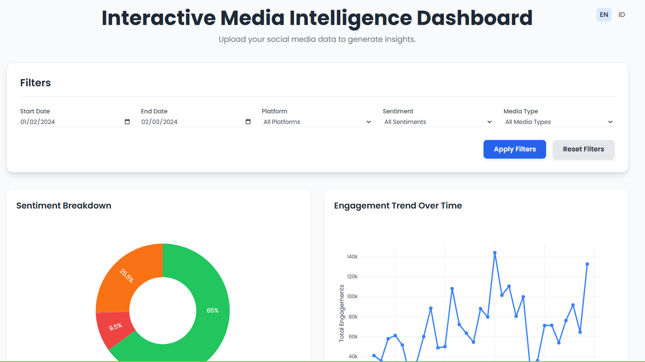 Interactive Dashboard Web App