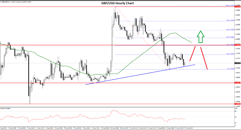 FXOpen Daily Analytics forex and crypto trading - Page 12 Fxopen-blog