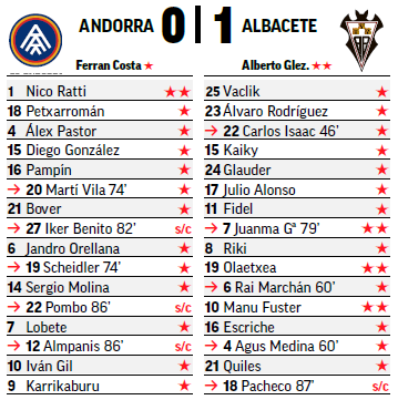 Seleccionadores - 22ª Jornada - Página 3 S10-P08