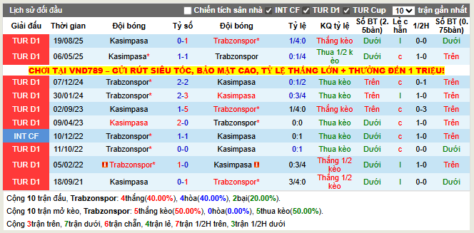 Thành tích đối đầu Trabzonspor vs Kasimpasa