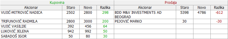 Metalac a.d. Gornji Milanovac - MTLC 2. DEO - Page 8 03-Promene-27-03-02-04-2021