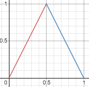 Reflective Interpolation