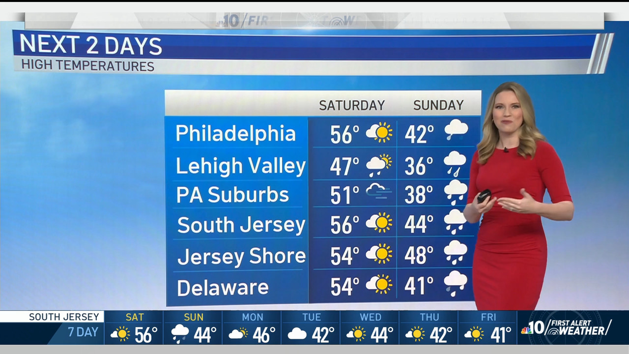 01.02 - 10.00.00 - NBC10 News Today Weekend at 5am..ts_snapshot_00.50.26.637