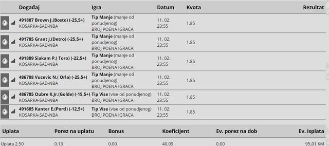 slika