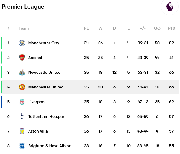 Screenshot-2023-05-14-at-02-01-00-Manchester-United-fixtures-team-info-and-top-players
