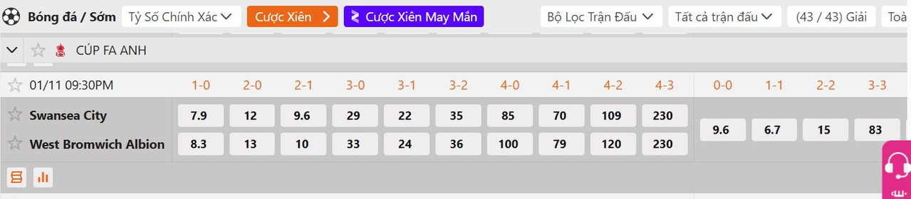 Tỷ lệ tỷ số chính xác Swansea vs West Brom