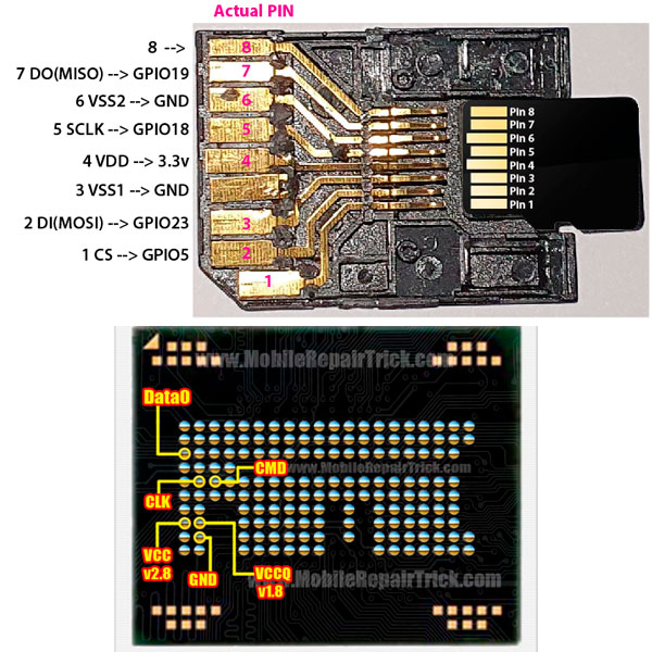 HDD GURU FORUMS • View topic - eMCP pinout H9TP17ABLDMC possible with SD  adapter?