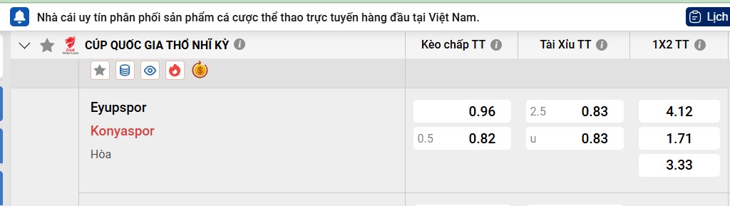 Tỷ lệ kèo Eyupspor vs Konyaspor