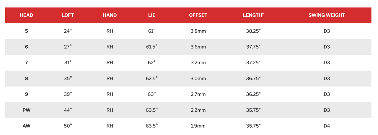 2025 Srixon LIMITED EDITION ALL AMERICAN ZXi5 Iron Set 5-AW RH