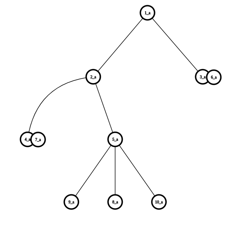 graph (32)