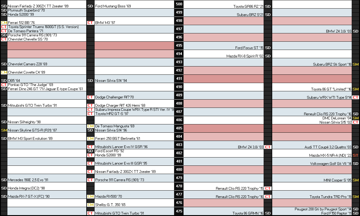 Shuffle Races 500pp Part 2