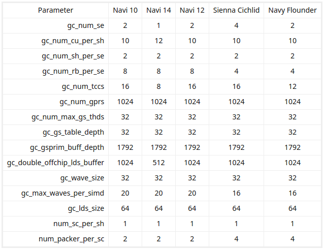 Navy-Flounder-has-40-CUs-and-192-bit-bus-source-ROCm-3-8.png