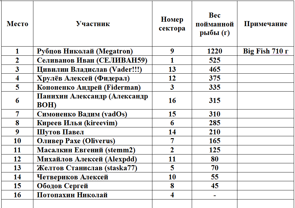 2015-05-30 18-04-32 Скриншот экрана