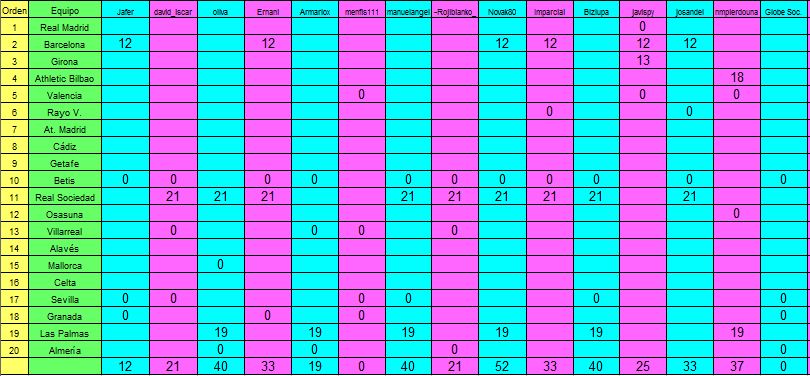 Arriesgar y ganar. 23-24. Clasificatorio. Pronósticos. - Página 2 Captura