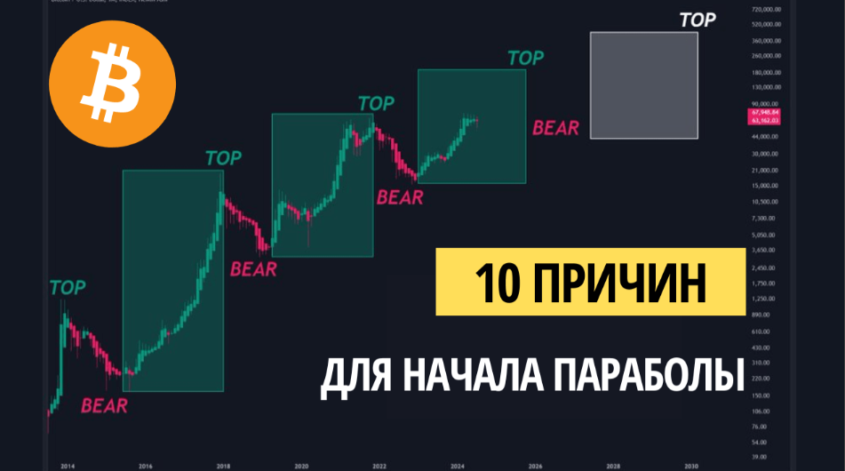 card image 12 фактов, которые подтверждают параболическую траекторию взрывного роста Биткойна