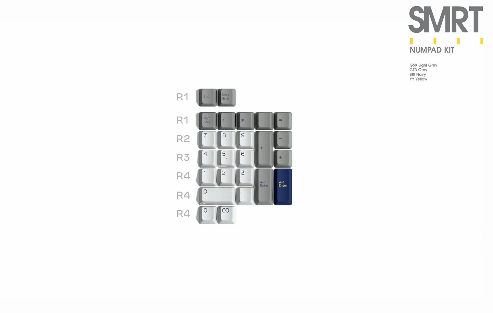 Numpad