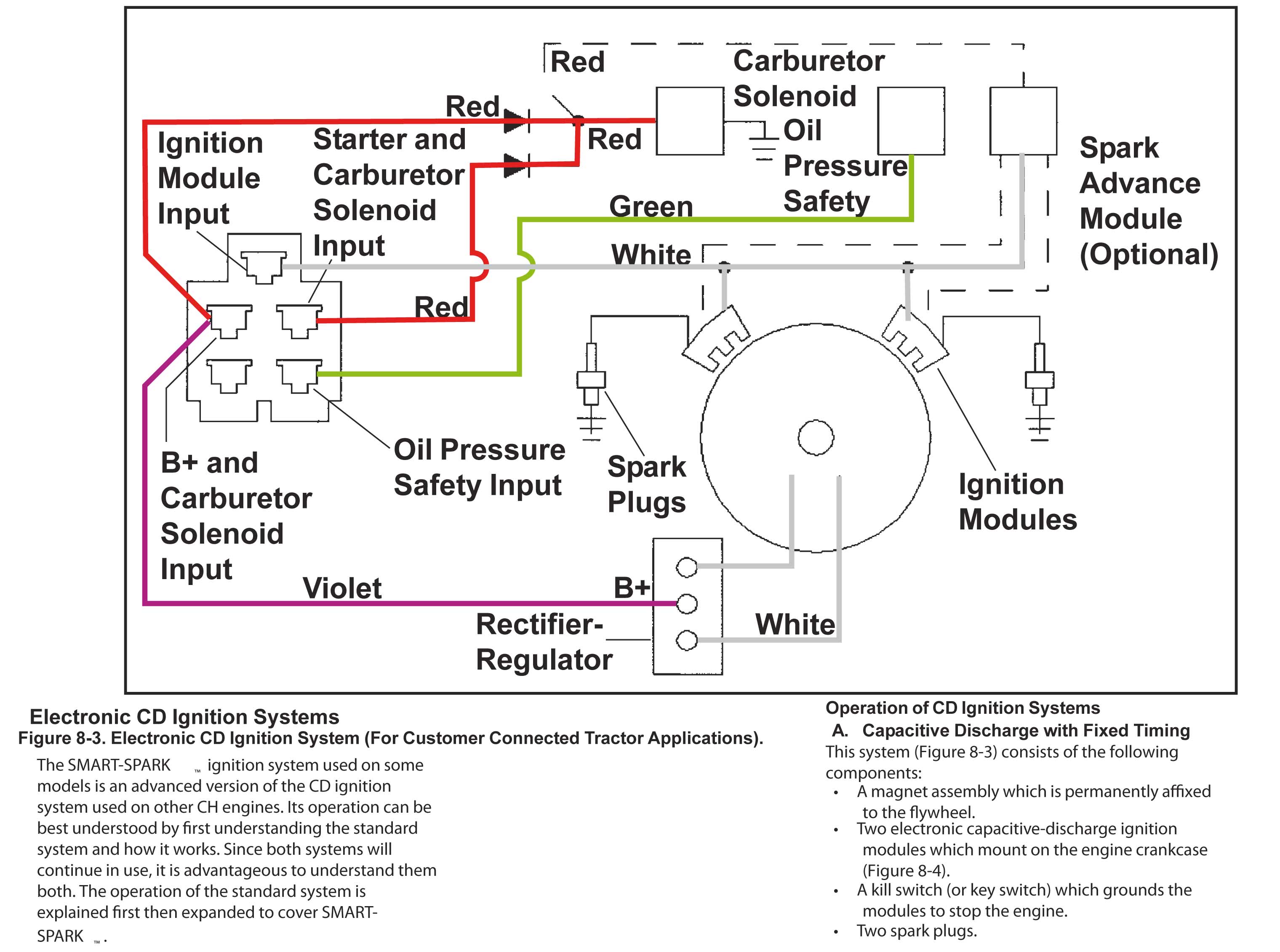 Kohler CH 18 el schema01 — Postimages