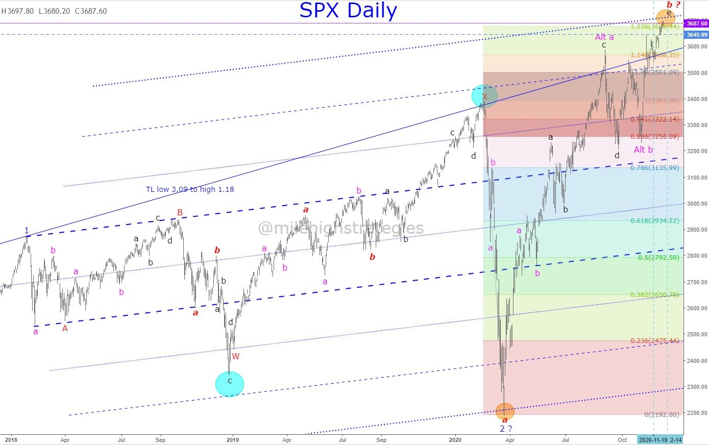 SPX-D-12-07-20-2-CH.jpg