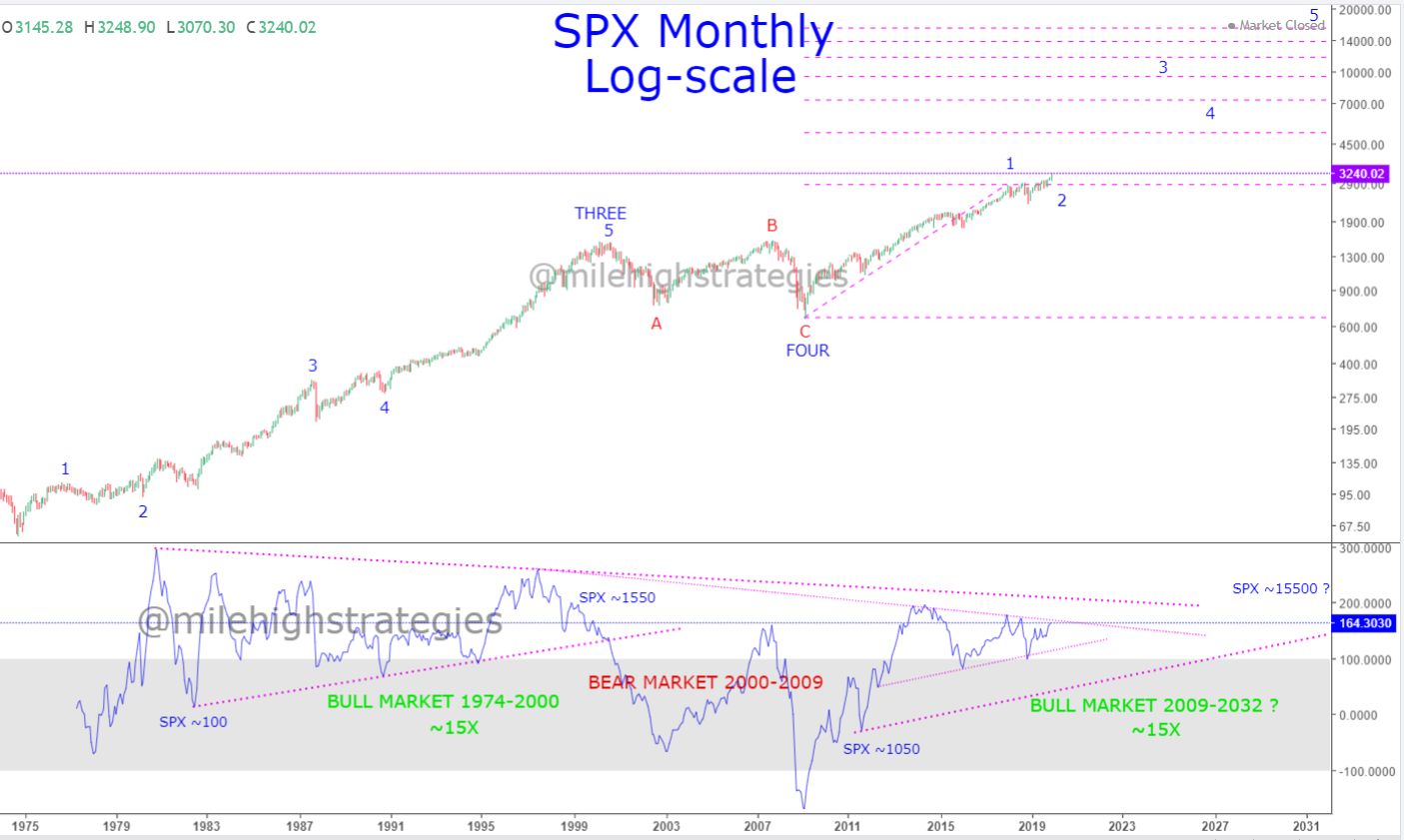 SPX-M-12-27-19-NEXT-DECACE.jpg