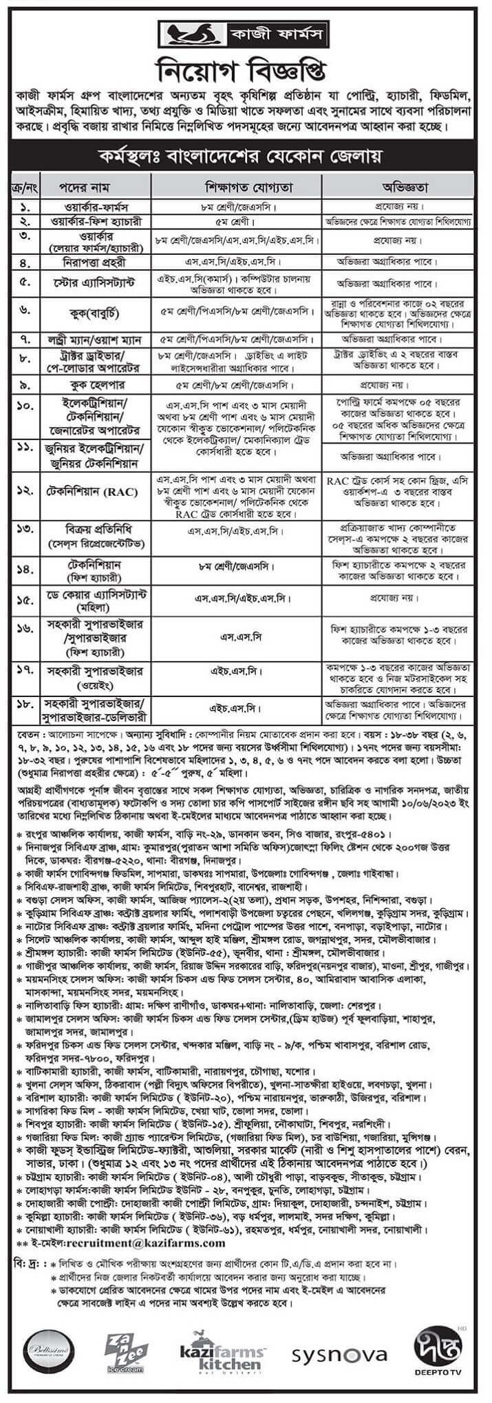 কাজী ফার্মস গ্রুপ নিয়োগ বিজ্ঞপ্তি ২০২৩