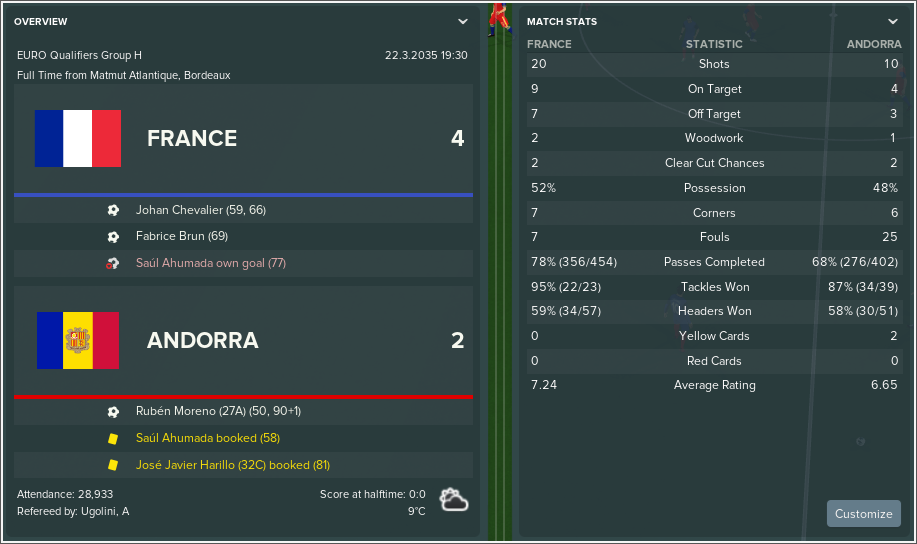 France-v-Andorra-Match-Review.png