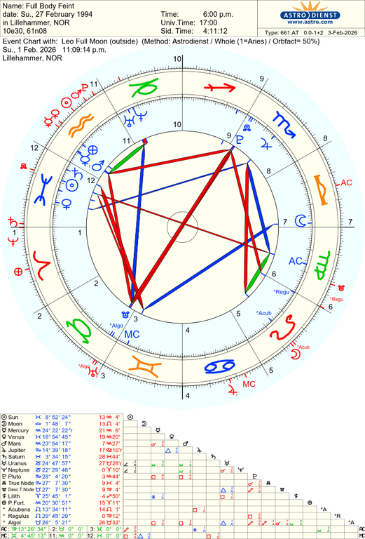 astro 661at full body feint leo full moon hn 73848 4044150