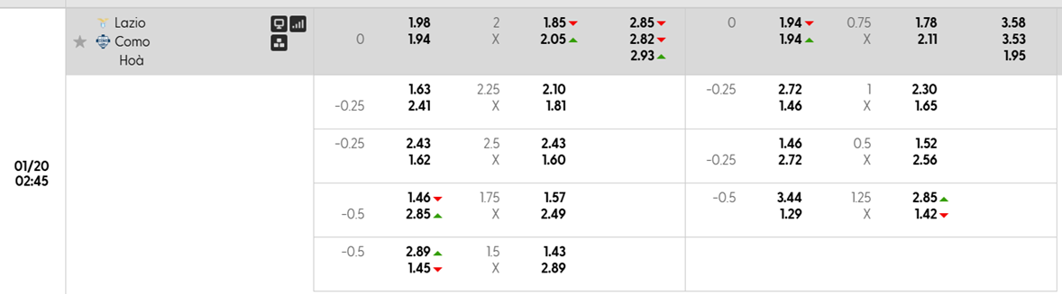 Tỷ lệ kèo châu Á Lazio vs Como
