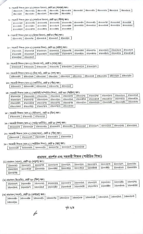 BCIC-Written-Exam-Result-2024-PDF-2