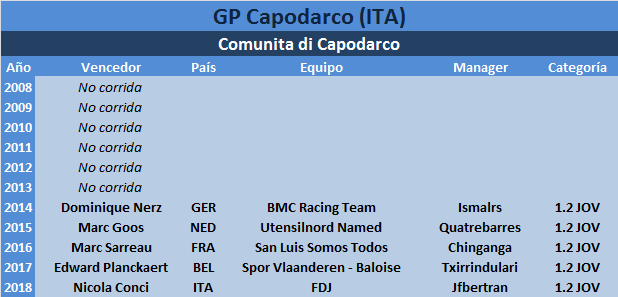 16/08/2019 16/08/2019 GP Capodarco ITA 1.2 CUWT JOV GP-Capodarco
