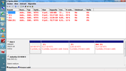 Stratene data po uprave particii Stratene data po uprave particii