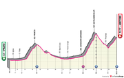 Giro-d-Italia-2026-09-alt