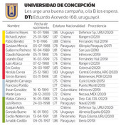 universidad-de-concepcion