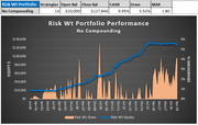 https://i.postimg.cc/gxzn1cJS/Risk-Weighted-Portfolio-Performance-Result.png