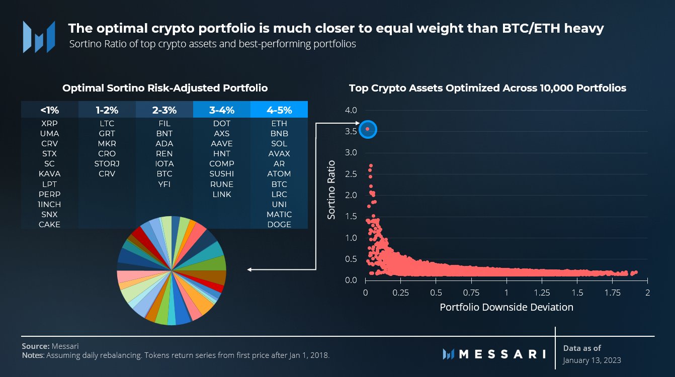 messari-optimal-portfolio.jpg