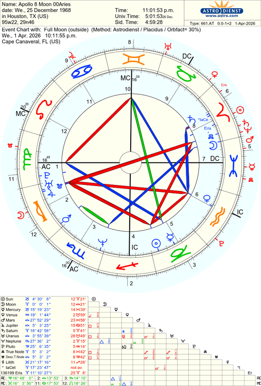 astro 661at apollo 8 moon 00aries full moon 52443 2263914