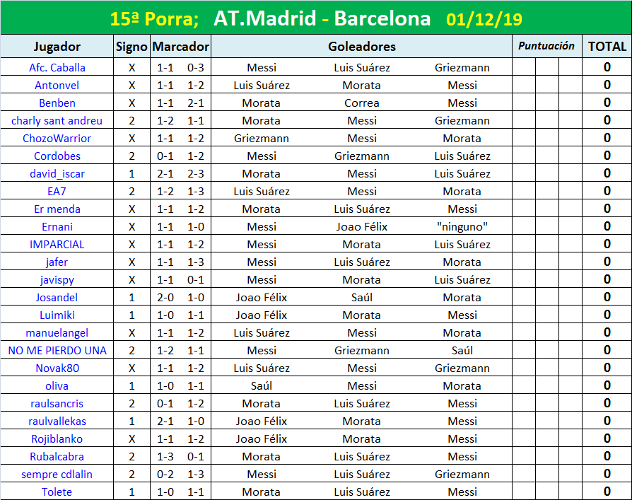 PORRA AL PARTIDO DE LA JORNADA (8ª Edición) TEMP. 2019-20 (1ª parte - CERRADO) - Página 29 Porra-15